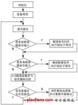 應用軟件流程圖