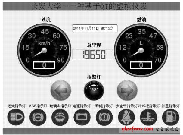 圖5 基于嵌入式Linux與QT的汽車虛擬儀表主界面