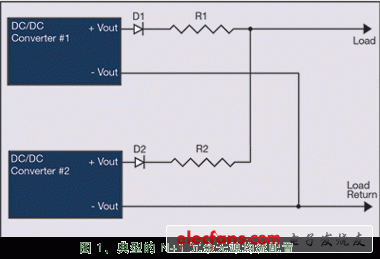 N+1 冗余無源均流配置中的兩個 IBC