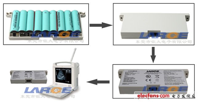 便攜式B超機電池產品實現圖