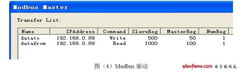 Modbus驅(qū)動