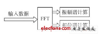 頻譜分析模塊原理圖