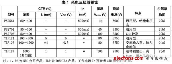 貼片式光電耦合器及其應用