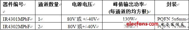 模塊規格