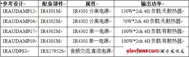 參考設計