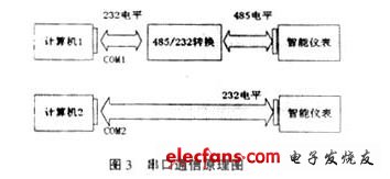 監控軟件設備驅動程序編制原理與實現