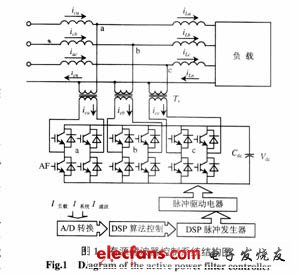 有源濾波器的主電路