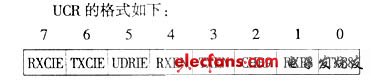 UART控制寄存器———UCR 