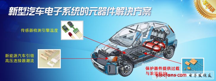 新型汽車電子系統元器件解決方案