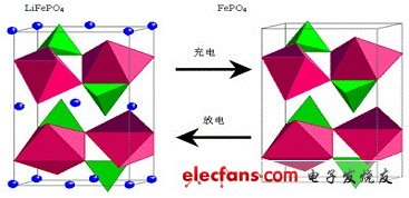 磷酸鐵鋰電池工作原理詳細圖解