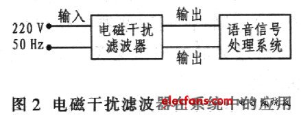 電磁干擾濾波器在系統(tǒng)中的應(yīng)用