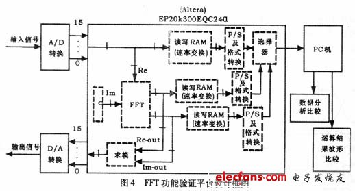 實驗驗證平臺