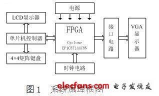 系統原理框圖