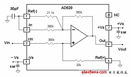 圖2：新的高電壓測量系統