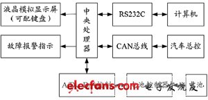 混合電動汽車能量流仿真的系統