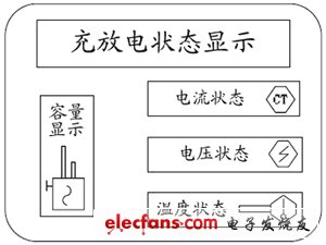 混合電動汽車能量流仿真的系統(tǒng)