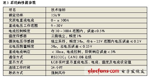 混合電動汽車能量流仿真的系統(tǒng)