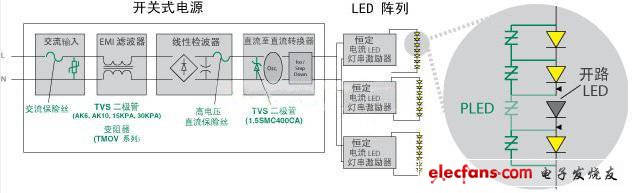 Littelfuse 使得 LED 照明產(chǎn)品具備高可靠性、低維護性并延長其使用壽命