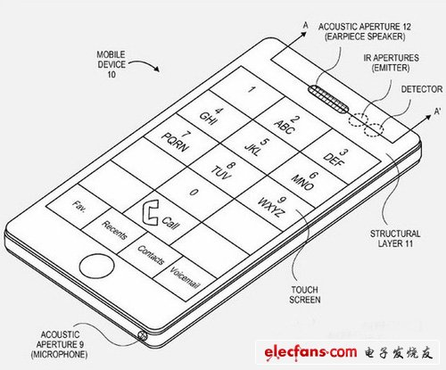 iPhone專利示意圖