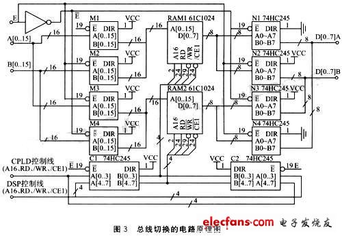 總線切換的實(shí)現(xiàn) 