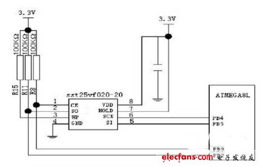 電池內置入計算機