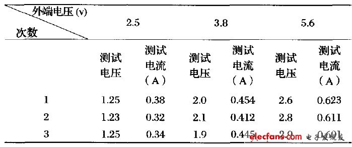 表1負載一（一個燈）