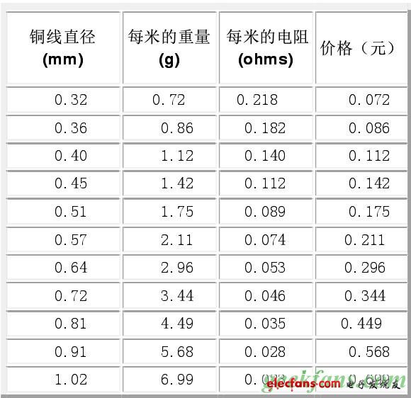 固態特斯拉線圈制作教程