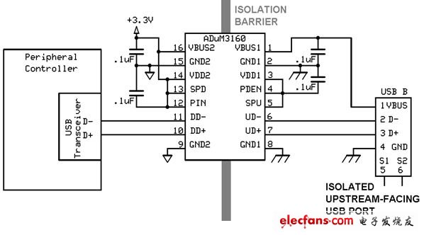 圖5: 利用單芯片USB隔離器ADuM3160直接隔離D+和D-線路