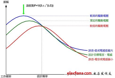 (電子工程專輯)