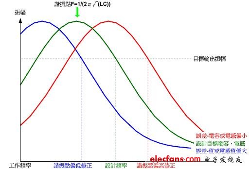 (電子工程專輯)