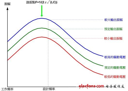 (電子工程專輯)