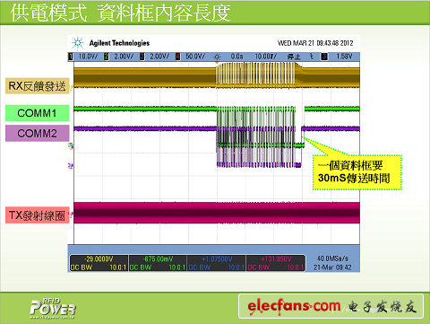 (電子工程專輯)