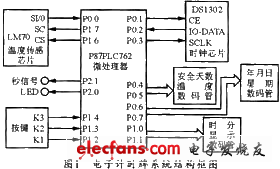 該電子計時牌系統(tǒng)的硬件原理圖