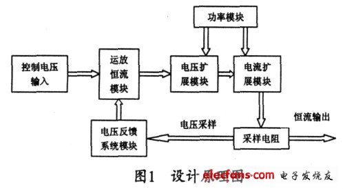 圖1 設計原理圖