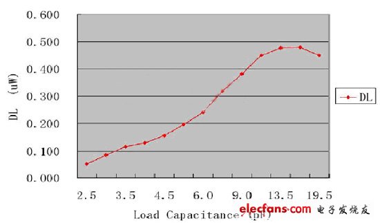 石英晶體振蕩線路誤差來源及其回路分析（電子工程專輯）