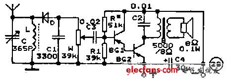 30個(gè)“無電源收音機(jī)”電路-適合剛剛接觸電子技術(shù)的折騰