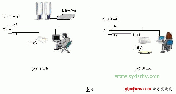 光電檢測電路實現遠程喚醒和關閉