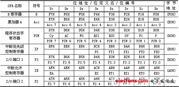 點擊瀏覽下一頁