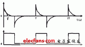 殘余失調電壓；斬波信號