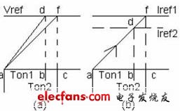 傳統的與新穎的電流極限比較器結構的工作原理