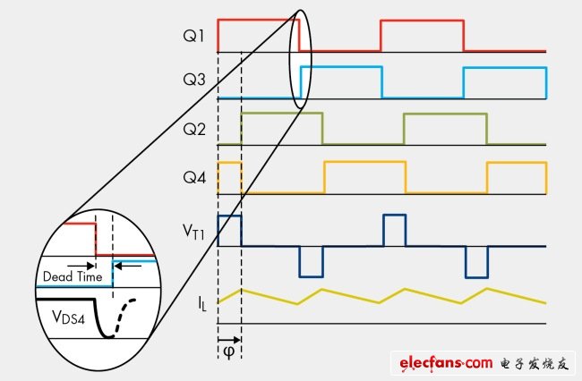 圖9，移相調制中的零電壓開關動作。