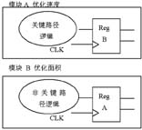 關(guān)鍵路徑邏輯