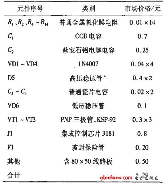 表2 LED景觀燈驅(qū)動電路成本估算