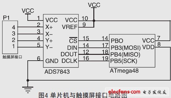 圖4 單片機與觸摸屏接口電路圖。