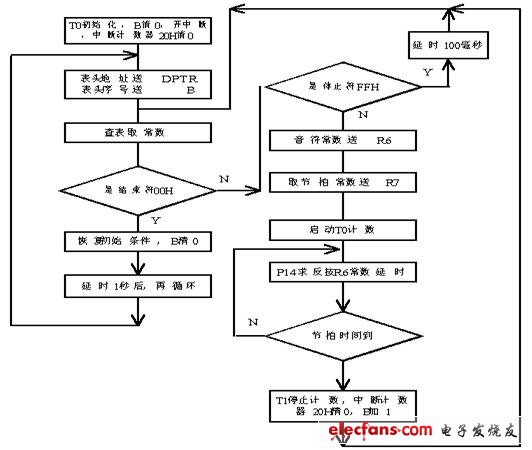 點擊瀏覽下一頁