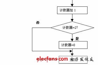 點(diǎn)擊瀏覽下一頁