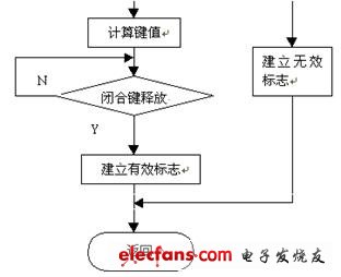 點擊瀏覽下一頁