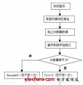 點(diǎn)擊瀏覽下一頁