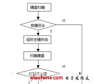 點擊瀏覽下一頁