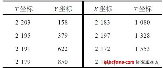 表3  實(shí)測豎直直線上等距離測量坐標(biāo)值